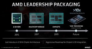 AMD Packaging Roadmap 2015-202X